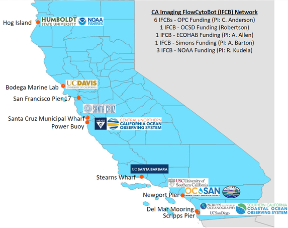 CA-IFCB-Network-Map